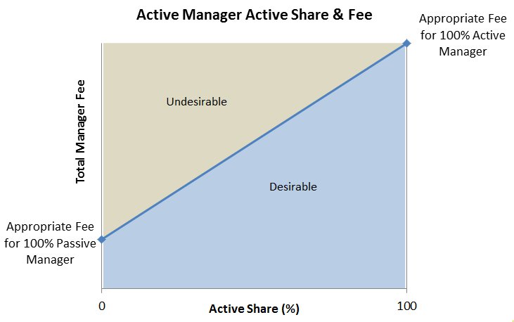 active_share_chart_2